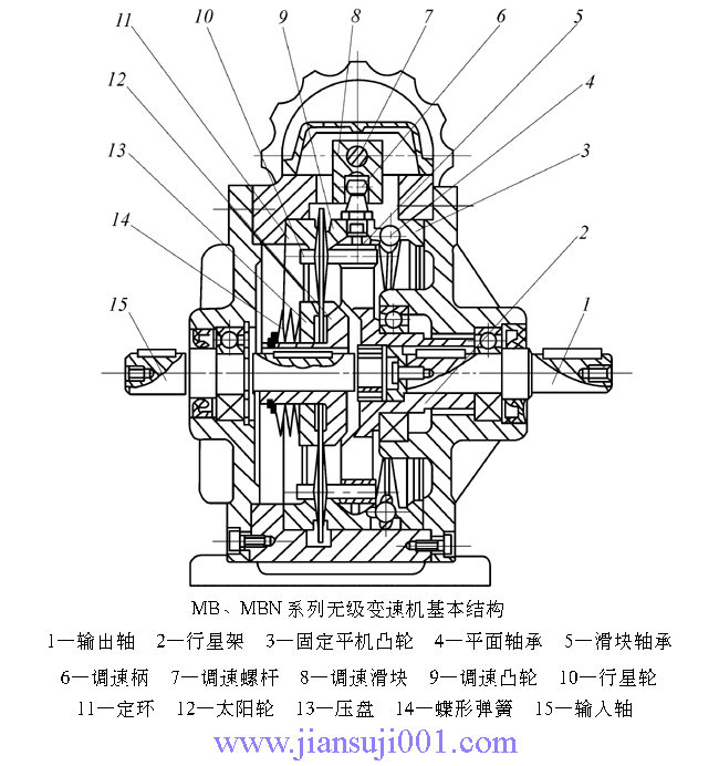 無級變速機