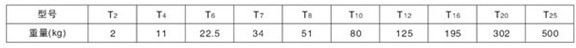 T系列重量表