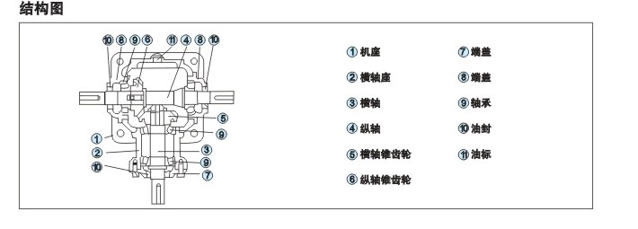 換向器圖形結(jié)構(gòu)
